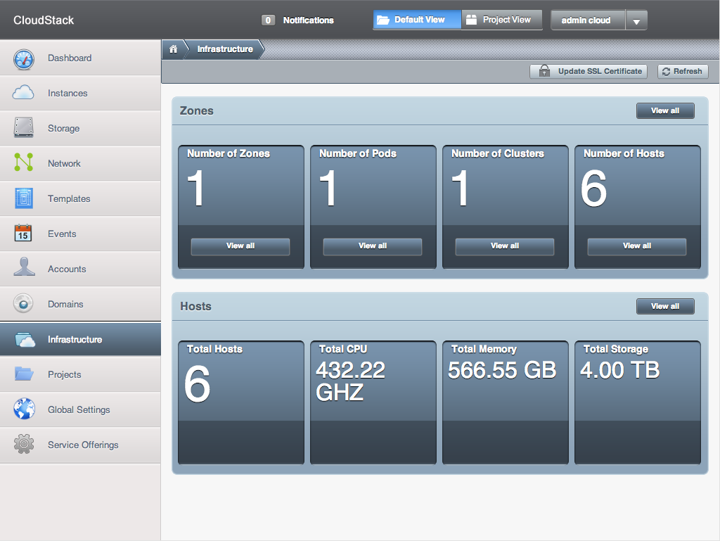 CloudStack Dashboard 2