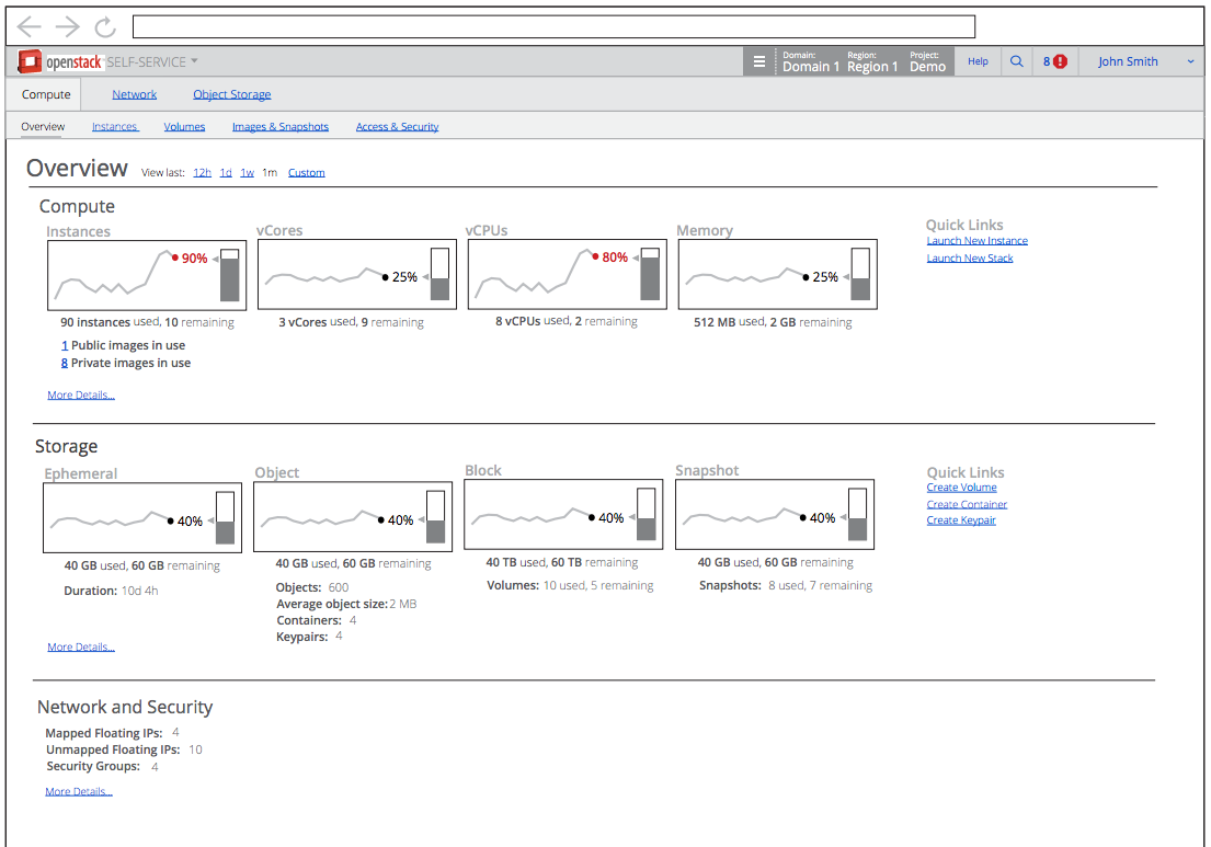 Overview Wireframes