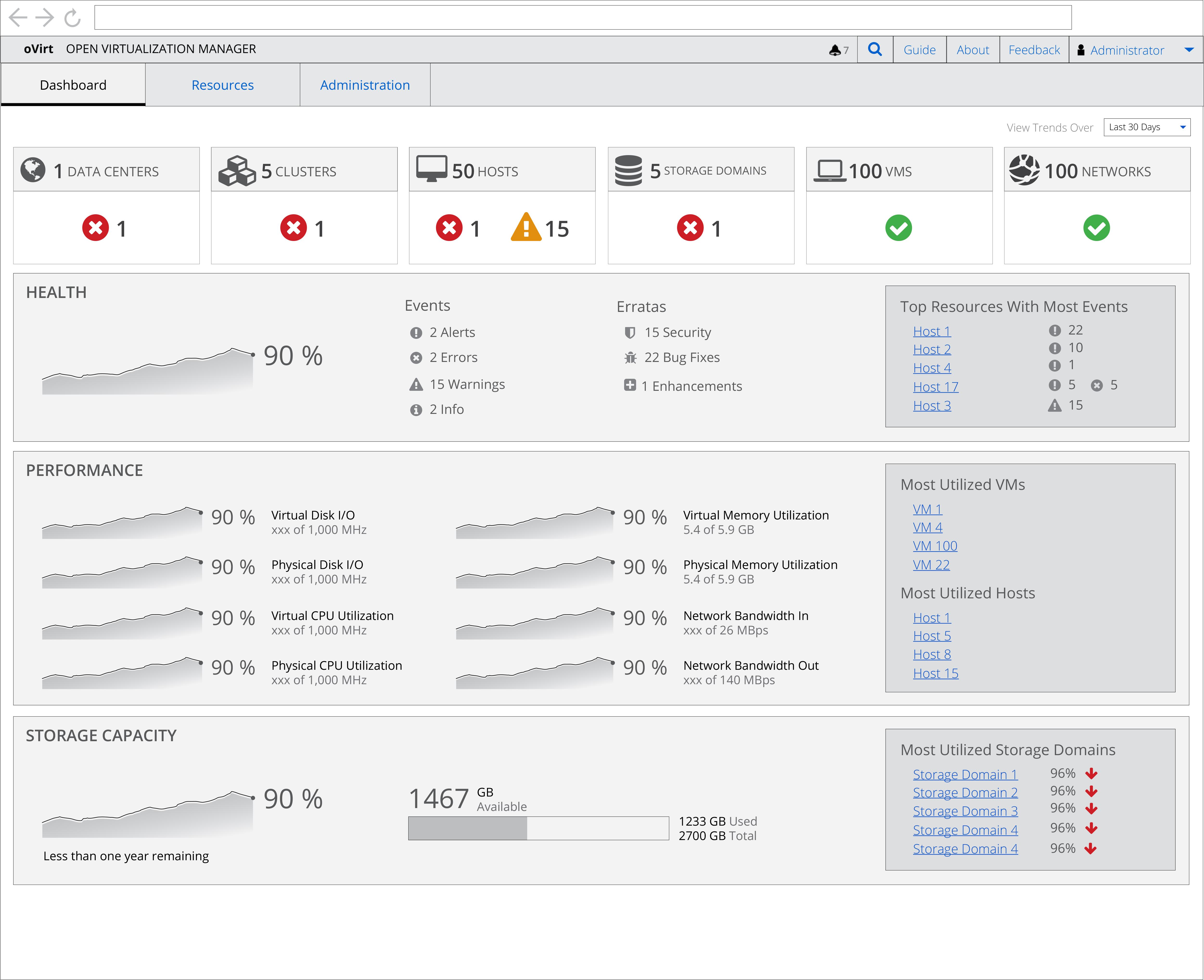 oVirt Dashboard 1